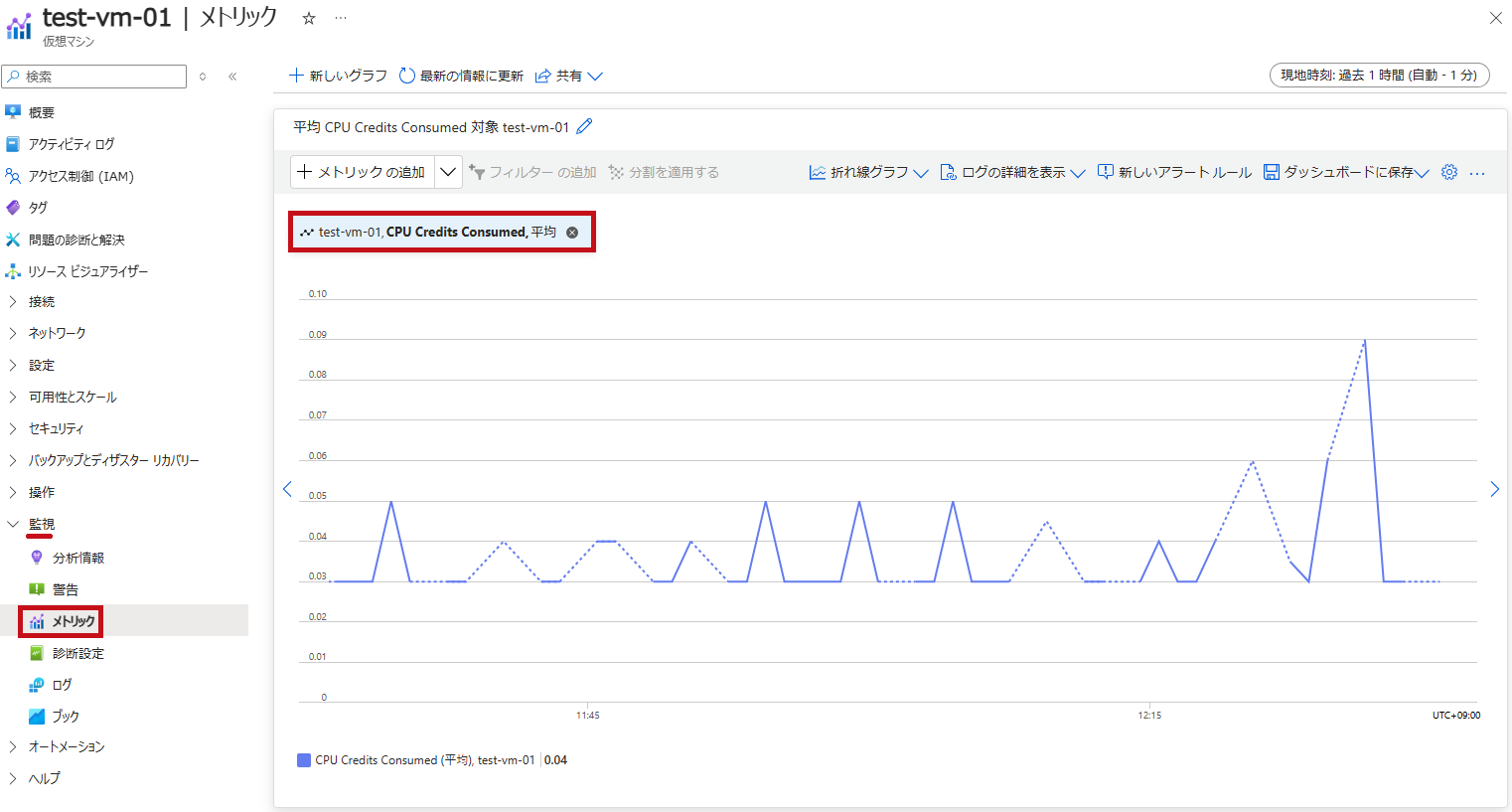 CPU Credits Consumedのメトリック表示例(Azure VMのメトリック)
