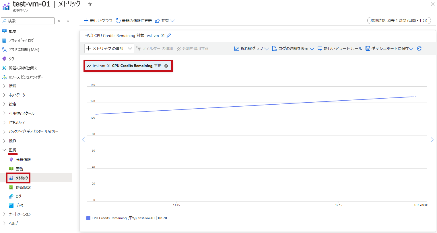CPU Credits Remainingのメトリック表示例(Azure VMのメトリック)