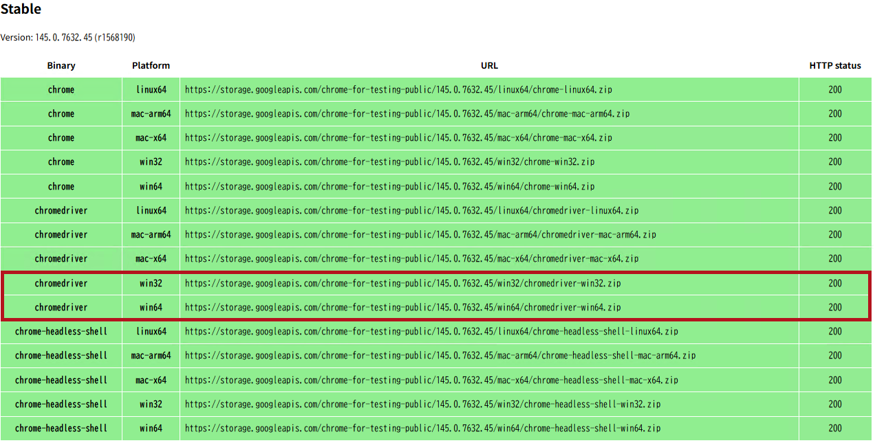 chromedriverのダウンロードURL(Seleniumのセットアップ手順)