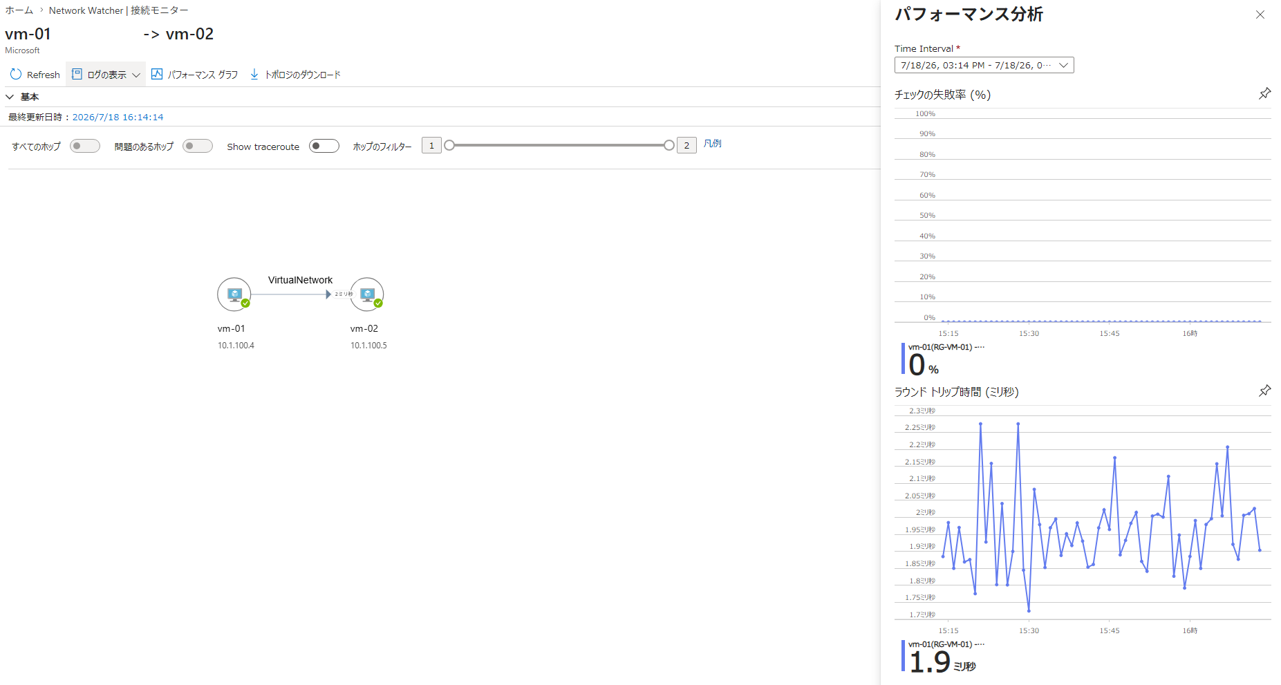 テストグループ内のソースとターゲット組み合わせを選択した場合の表示例(Azure Network Watcherの接続モニター表示画面例)