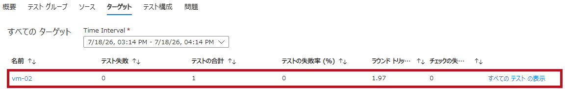 ターゲット(Azure Network Watcherの接続モニター表示画面例)