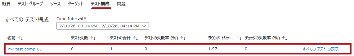 テスト構成(Azure Network Watcherの接続モニター表示画面例)