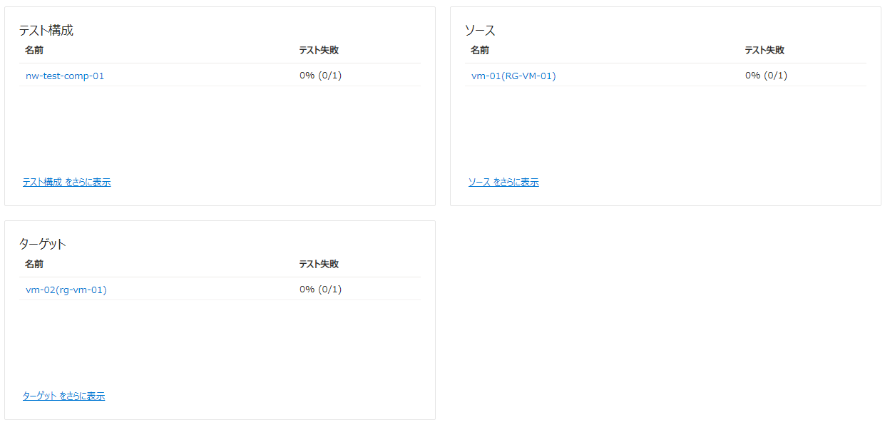接続モニターの概要(Azure Network Watcherの接続モニター表示画面例)
