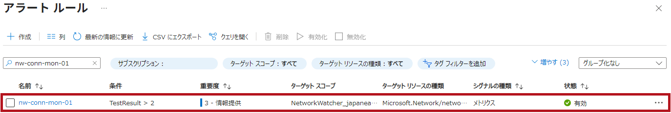 接続モニター作成と同時に作られたアラートルール(Azure Network Watcherの接続モニターを使った監視設定例)