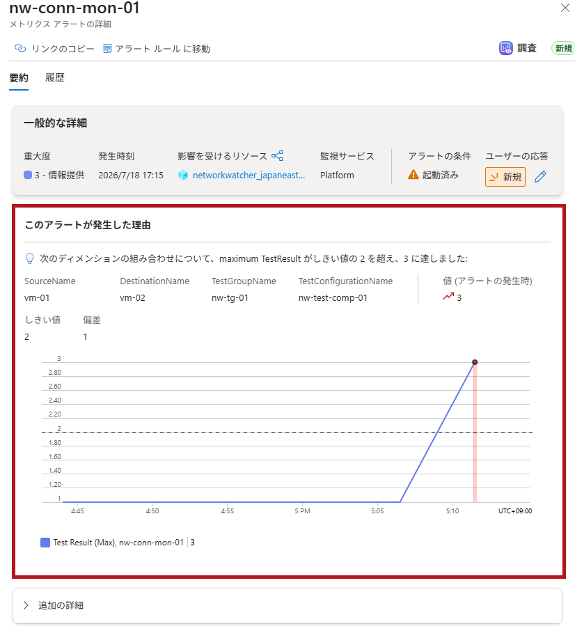 アラート発生したアラートの詳細を確認(Azure Network Watcherの接続モニターを使った監視設定例)