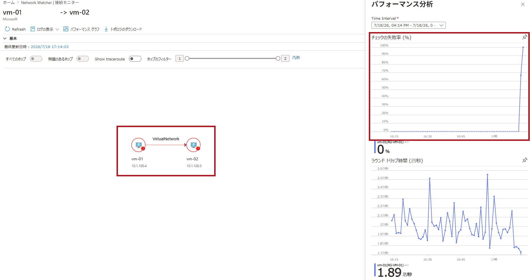 テストグループ内の各組み合わせのステータスやチェック失敗率の変化を確認(Azure Network Watcherの接続モニターを使った監視設定例)