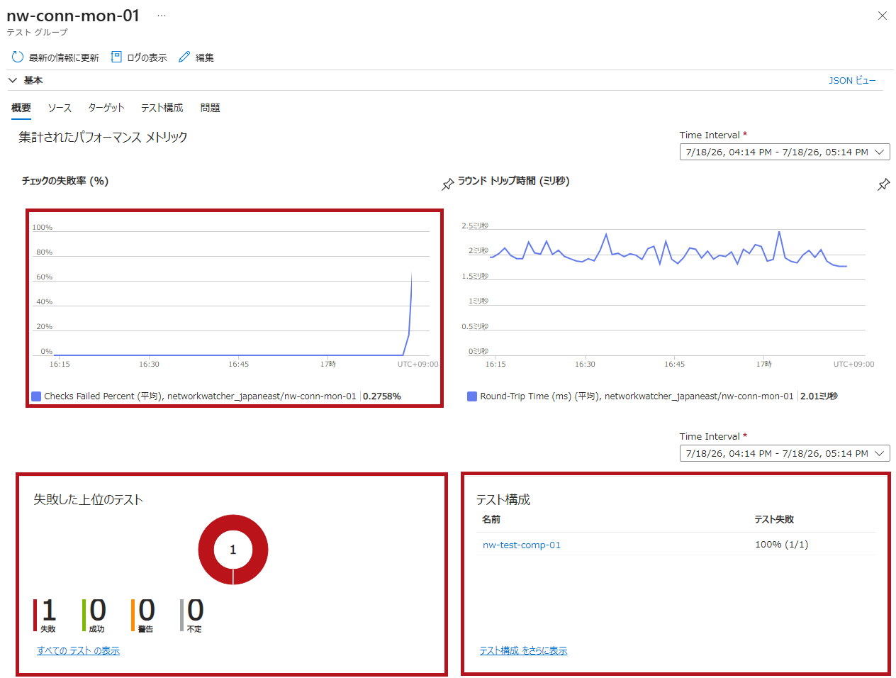 テストグループのステータスやチェック失敗率の変化を確認(Azure Network Watcherの接続モニターを使った監視設定例)