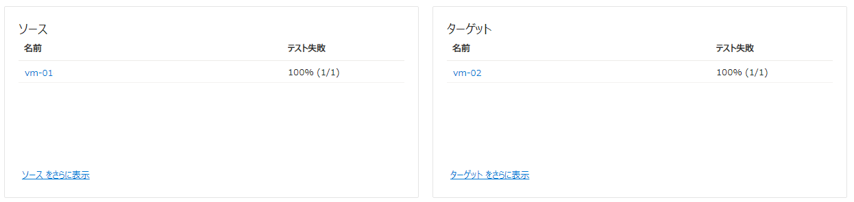 テストグループのステータスやチェック失敗率の変化を確認(Azure Network Watcherの接続モニターを使った監視設定例)