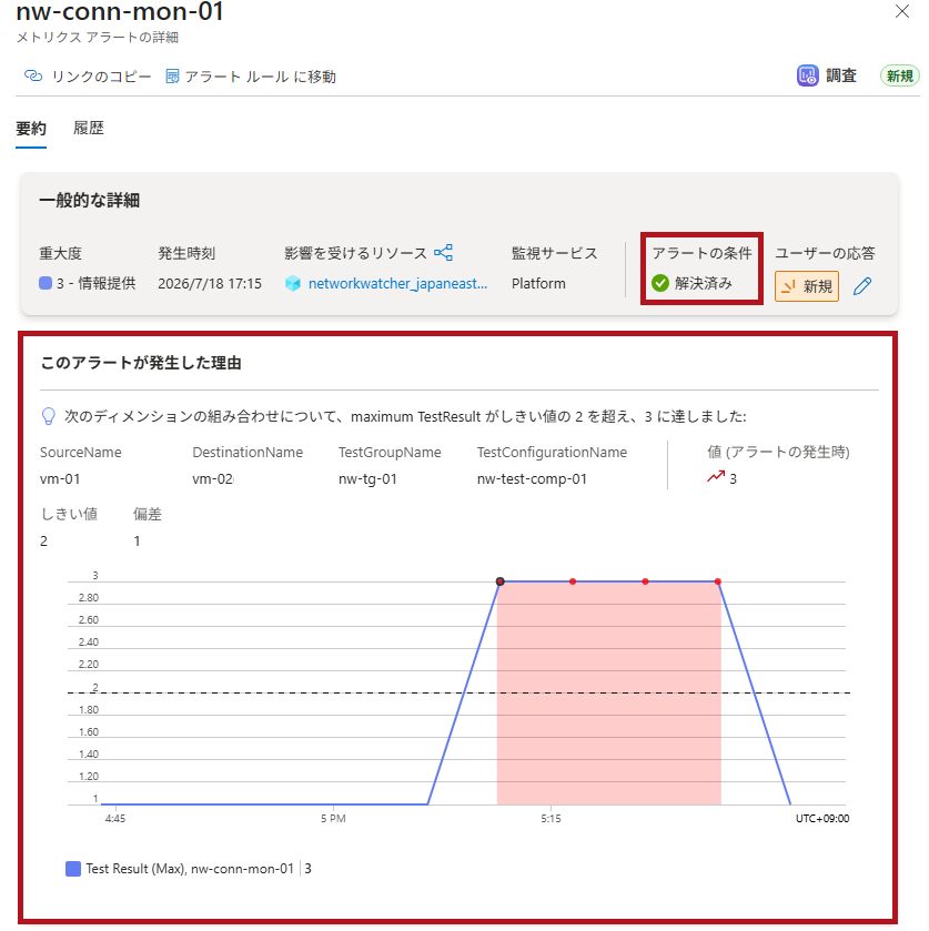 NW疎通復旧後のアラート詳細例(Azure Network Watcherの接続モニターを使った監視設定例)